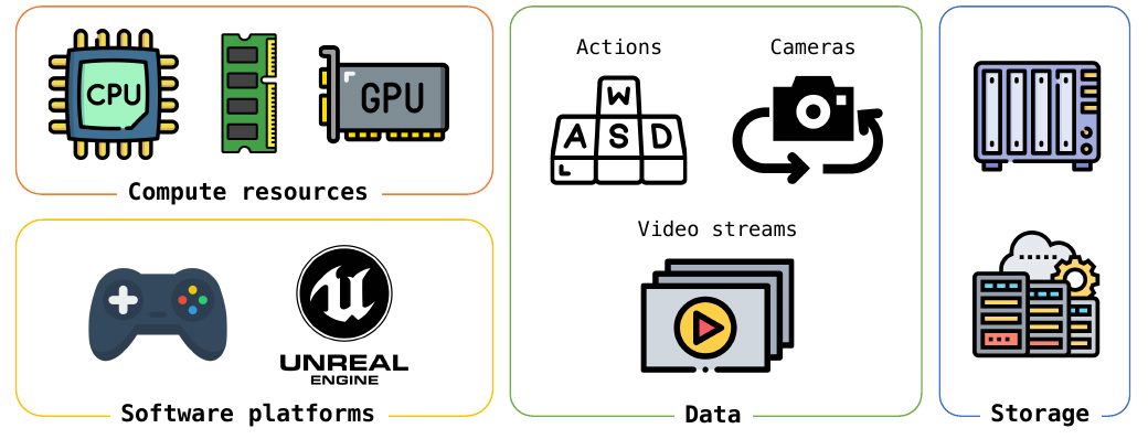 game and synthetic data acquisition