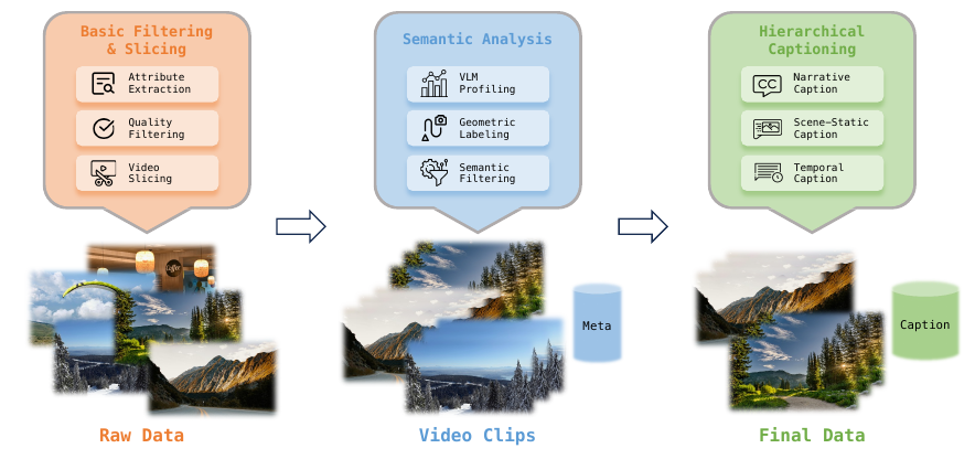 data profiling engine