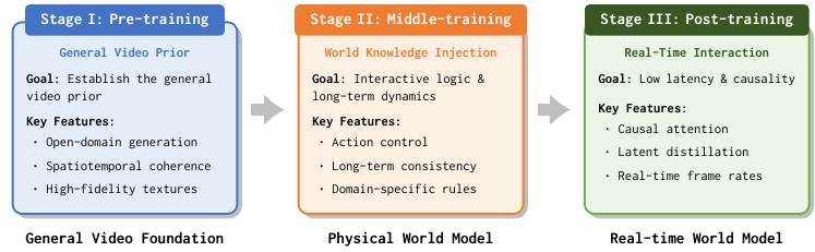 training pipeline