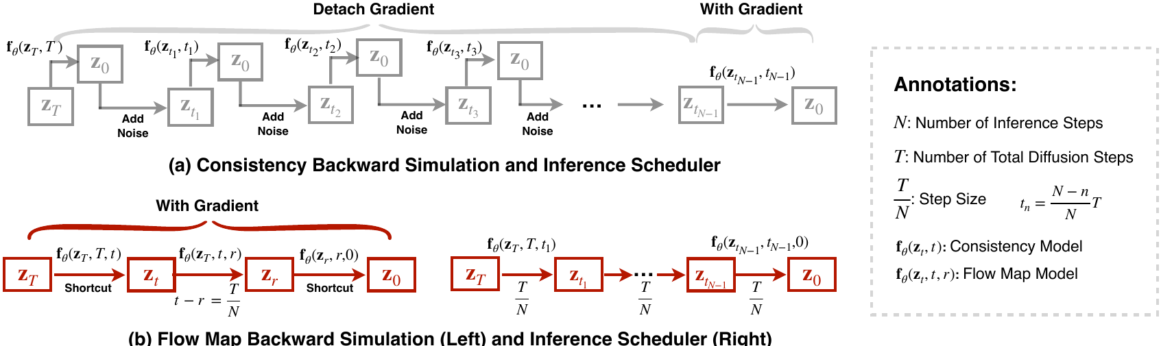 backward simulation comparison