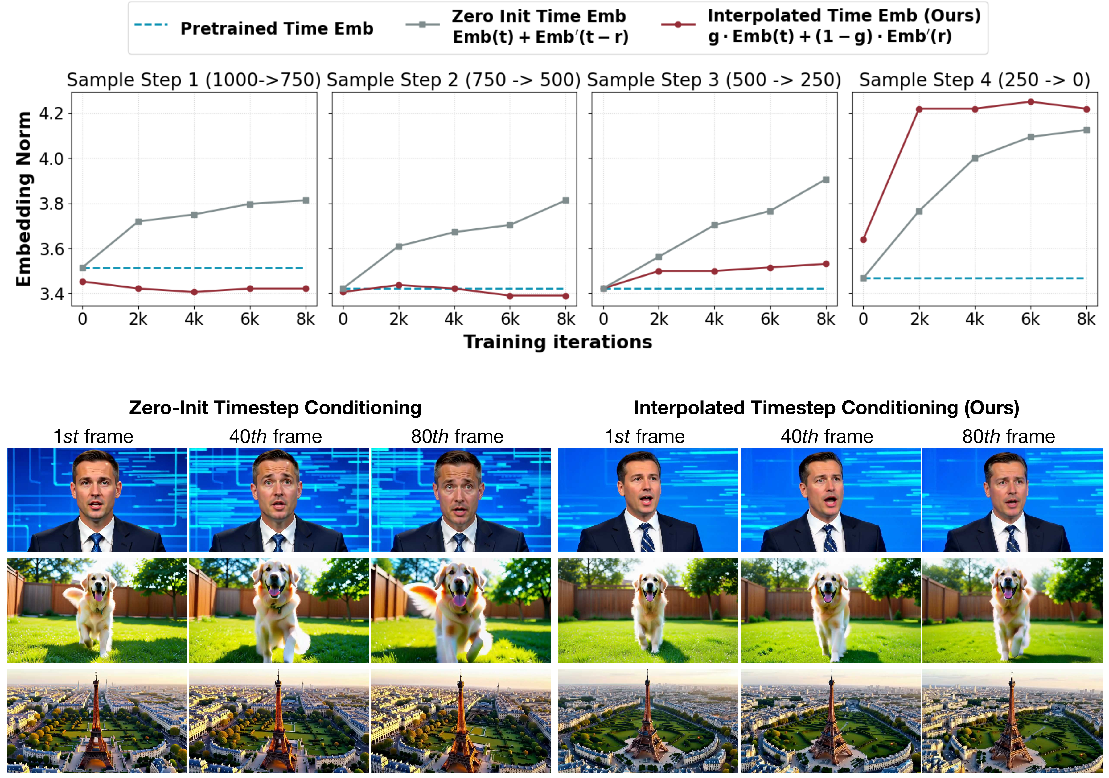 interpolated embedding