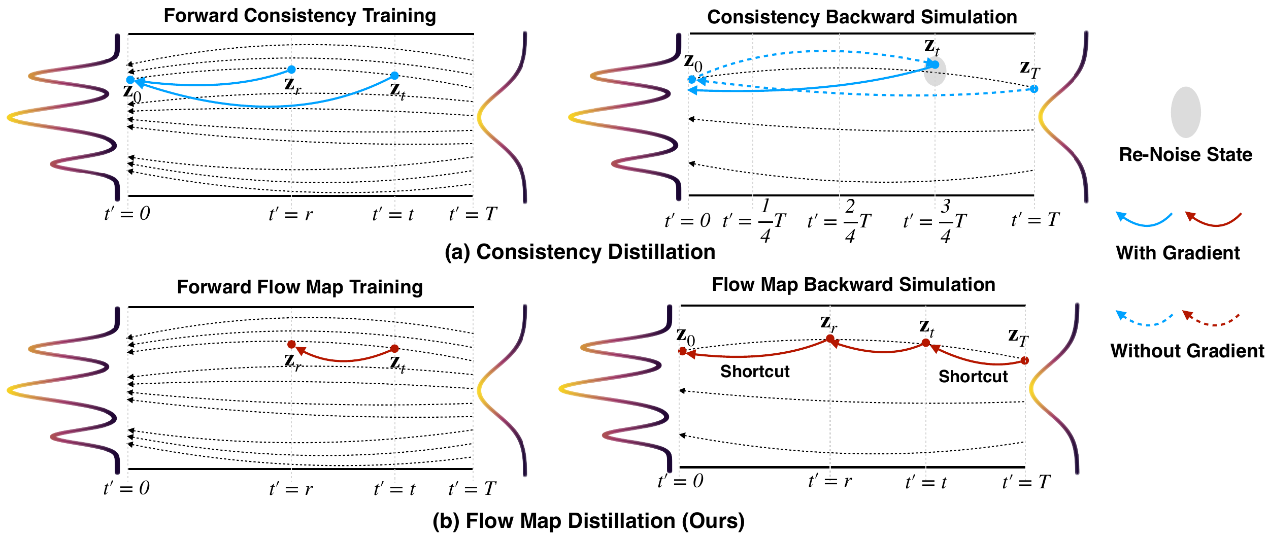 paradigm comparison
