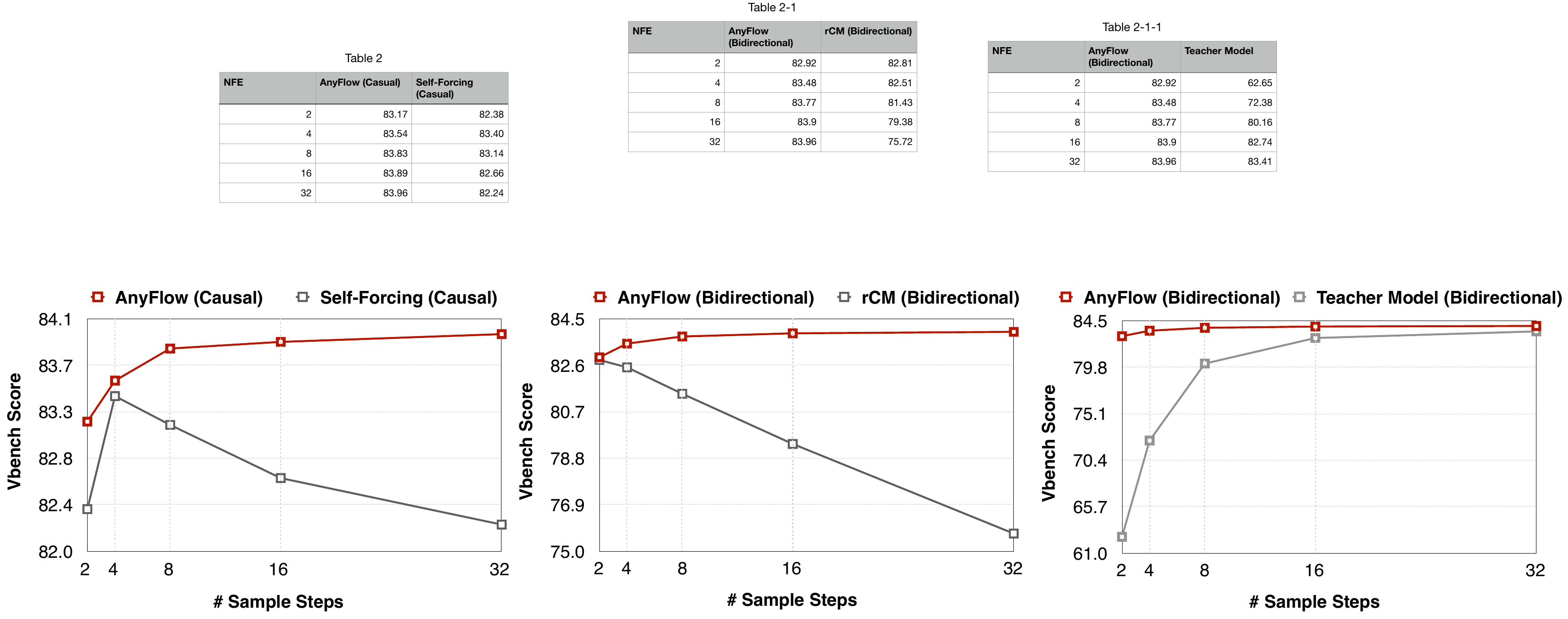 test-time scaling