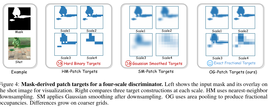 occupancy-guided patch targets