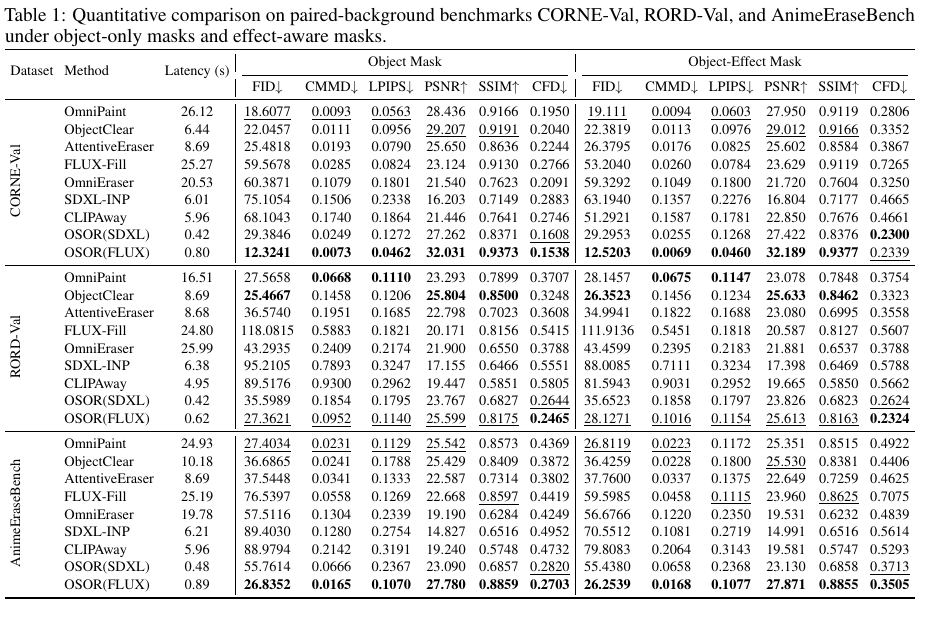 Table 1 主结果