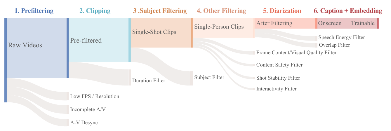 Data pipeline
