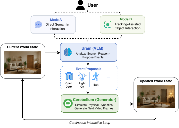 Agentic Interaction Harness