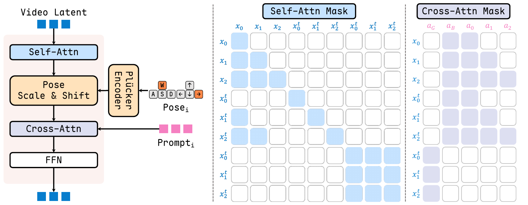 MoBA attention mask
