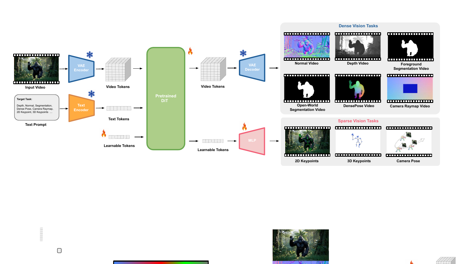 GenCeption architecture