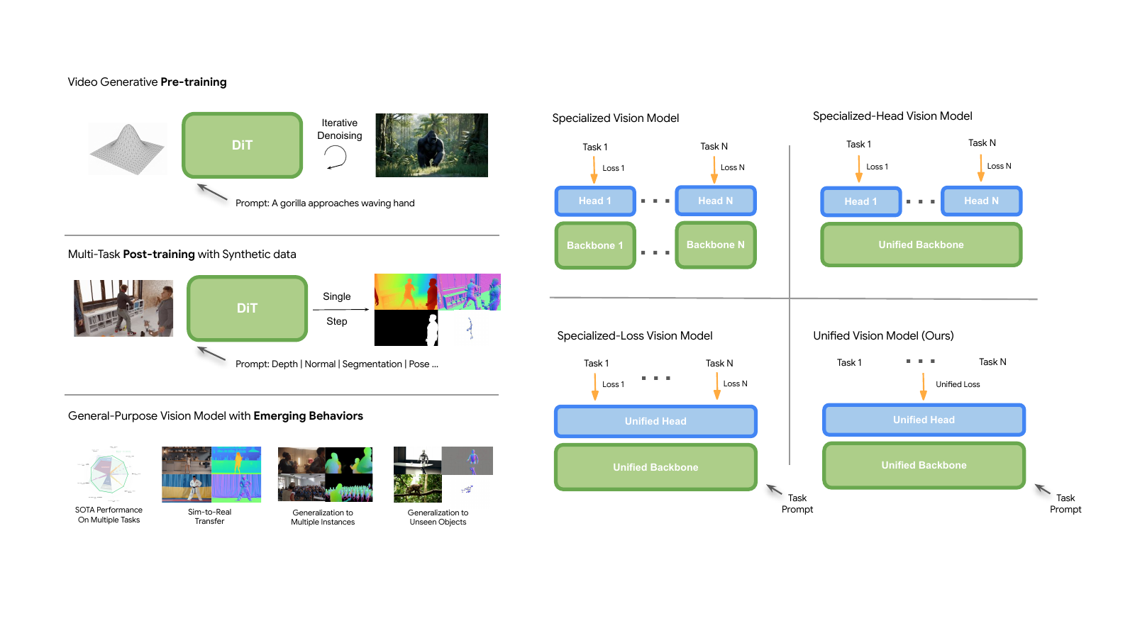 GenCeption methodology