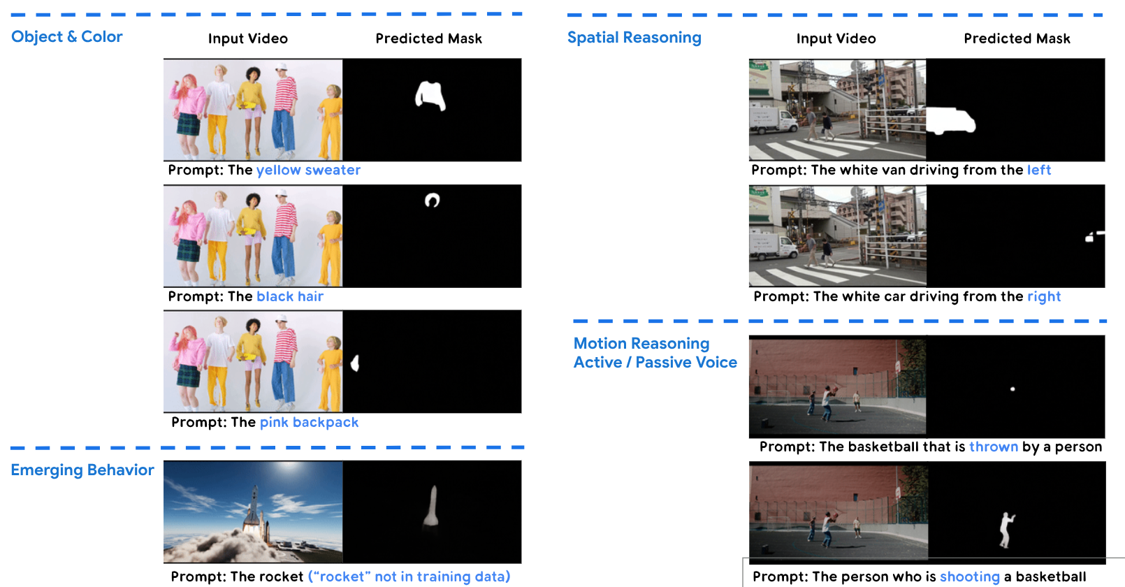 Open-world segmentation