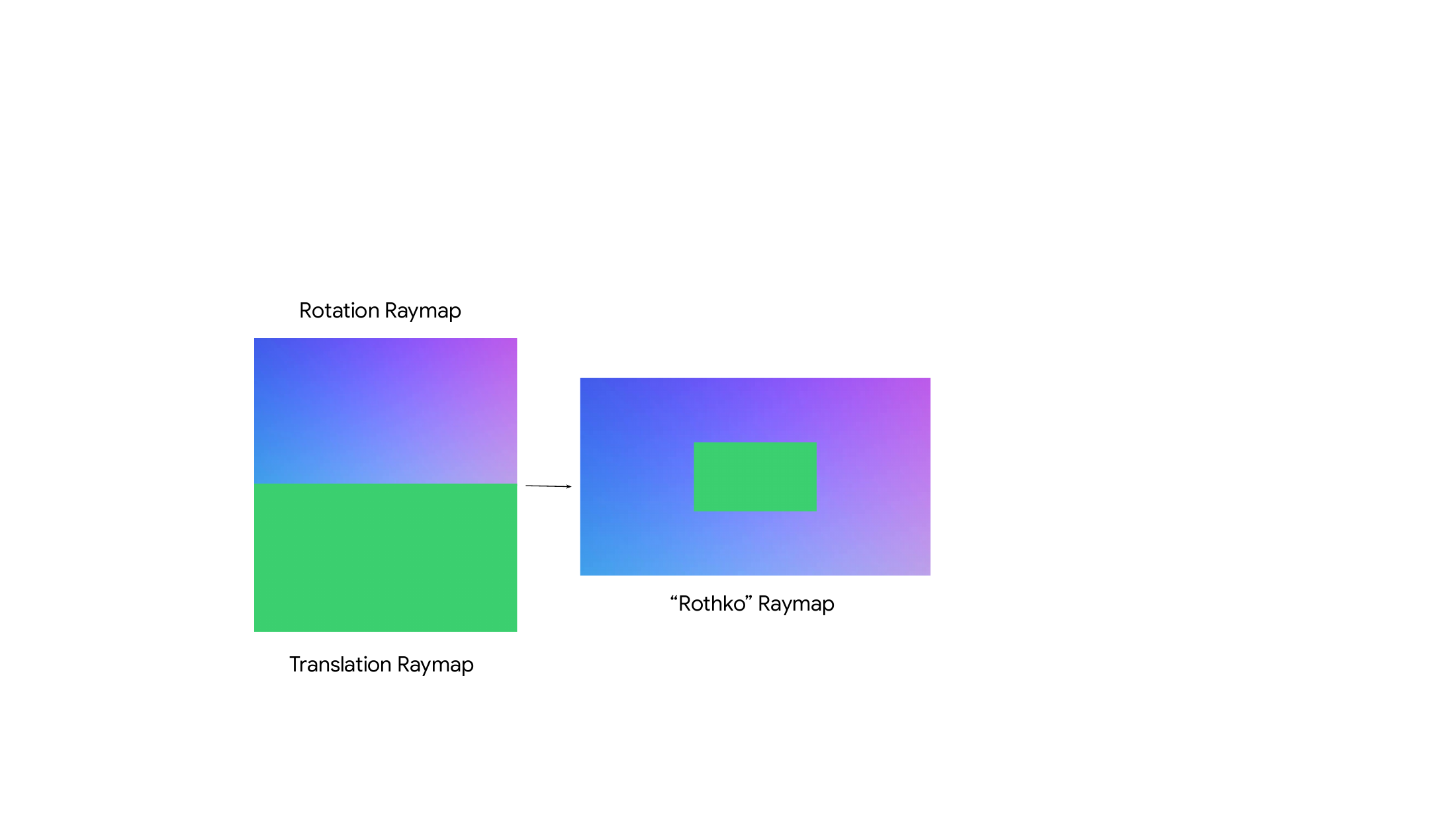 Rothko raymap